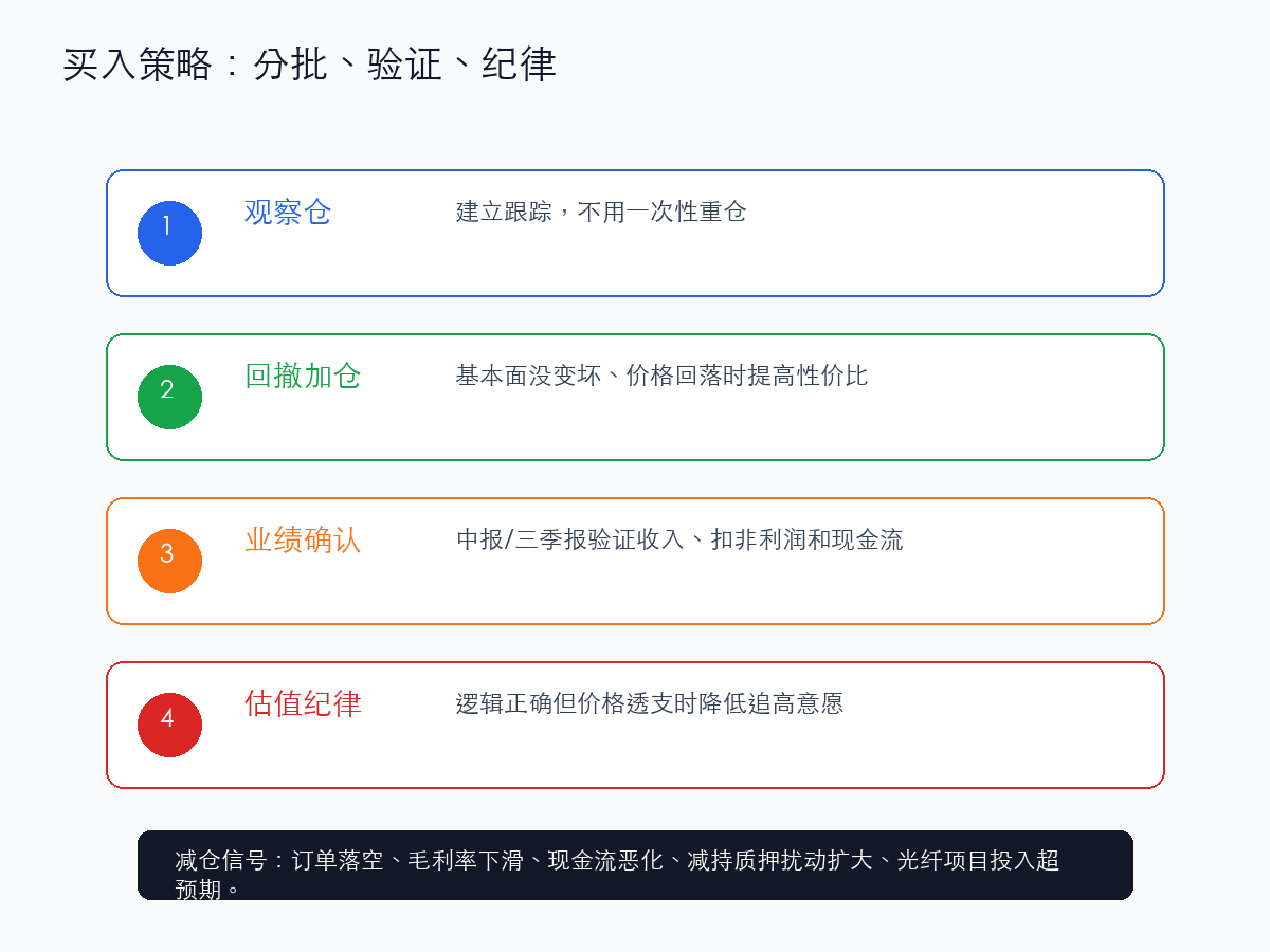 大族激光分批买入策略