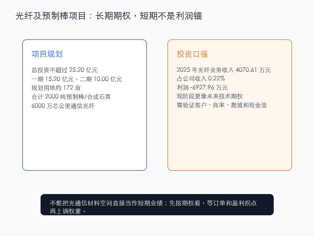 大族激光光纤及预制棒项目分析