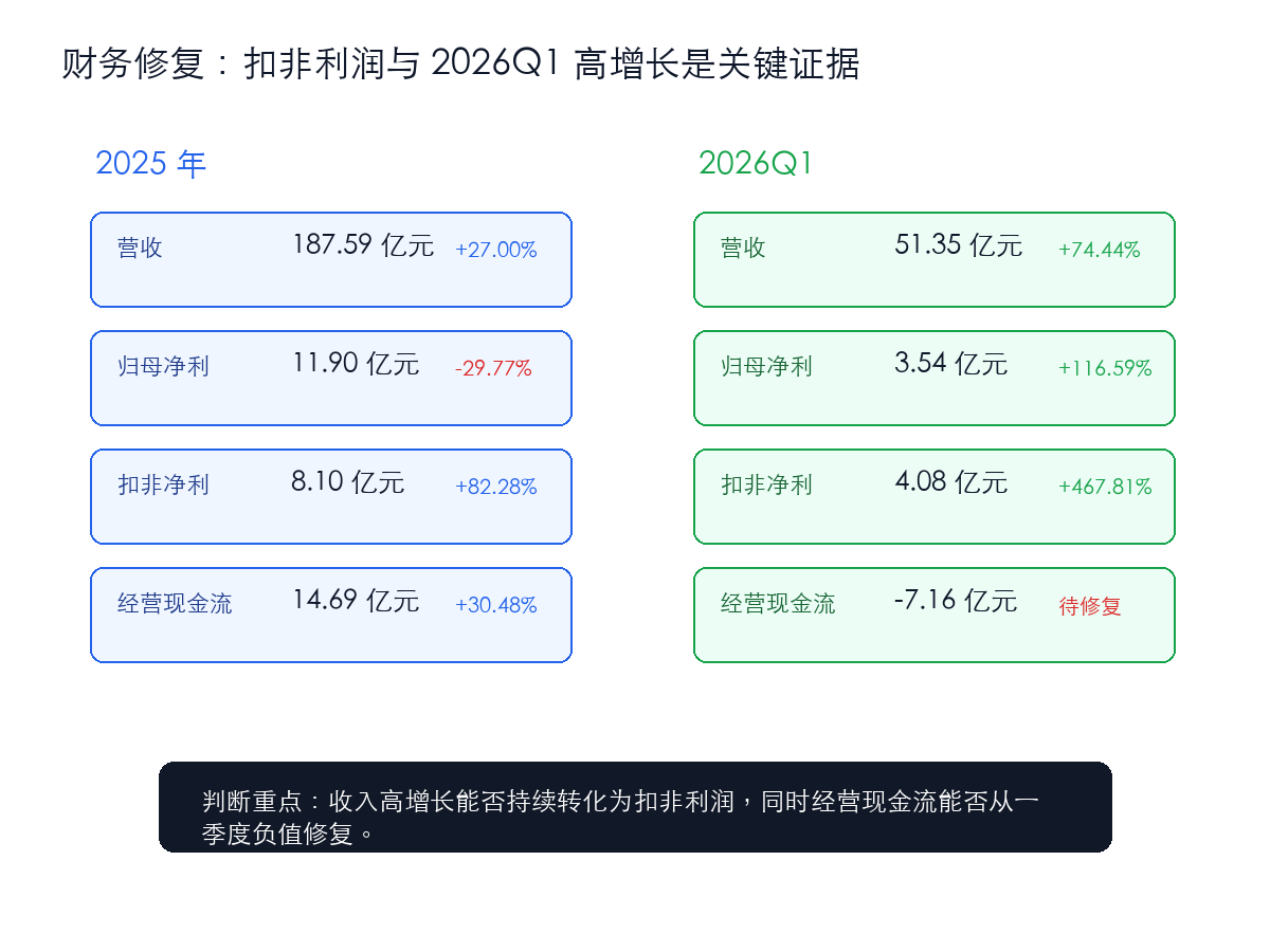 大族激光财务修复仪表盘