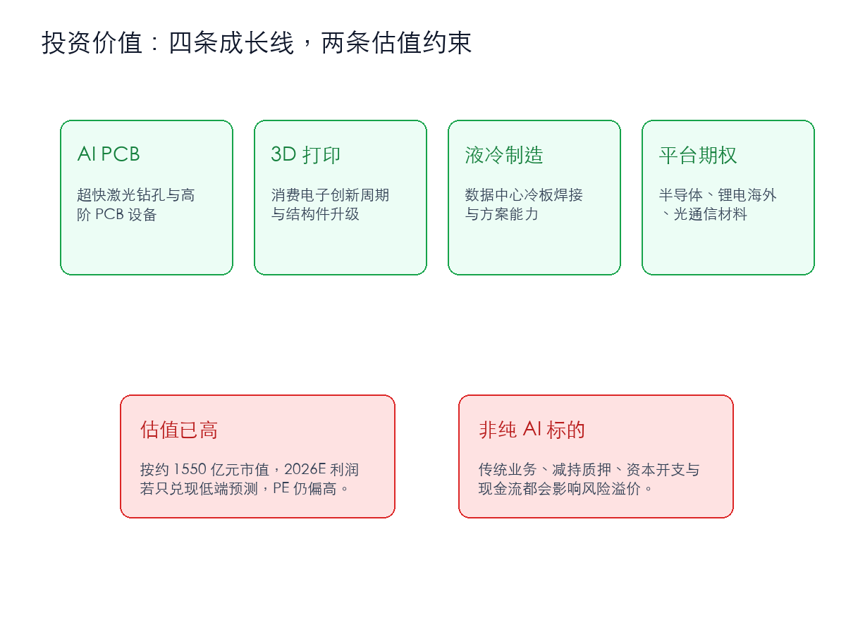 大族激光投资价值框架