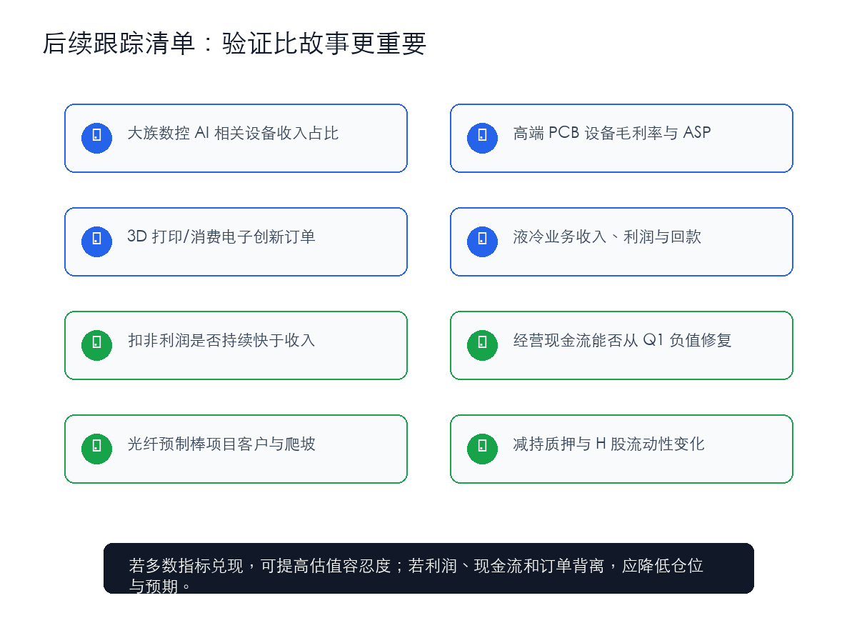 大族激光后续跟踪清单