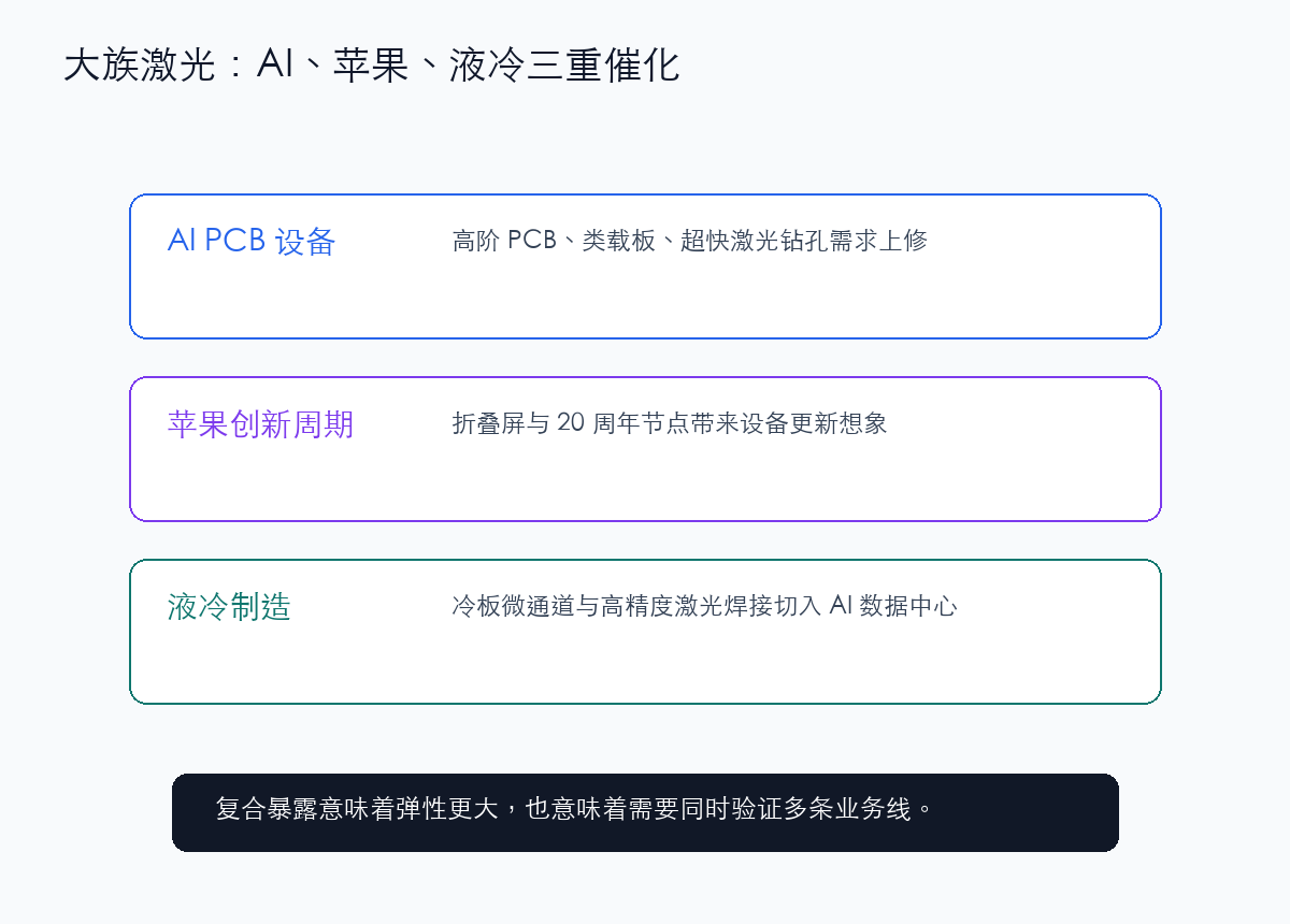 大族激光三重催化