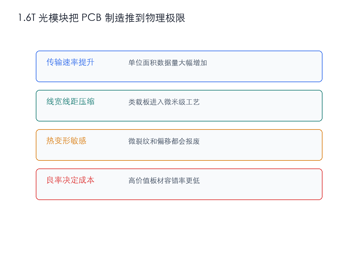 1.6T 光模块推动 PCB 制造进入微米级瓶颈