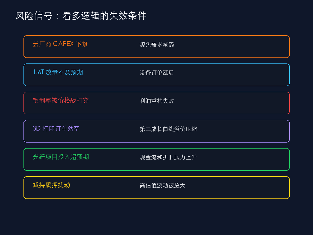 AI PCB 设备投资风险信号