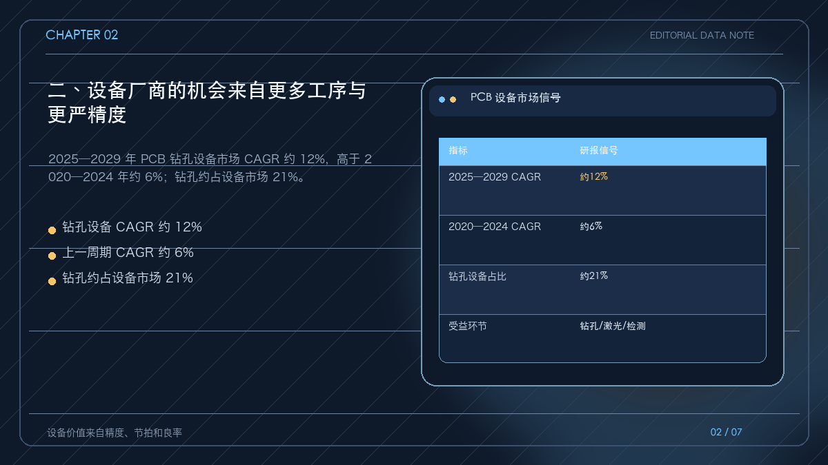 PCB 钻孔、曝光、压合与检测设备组成的工艺链
