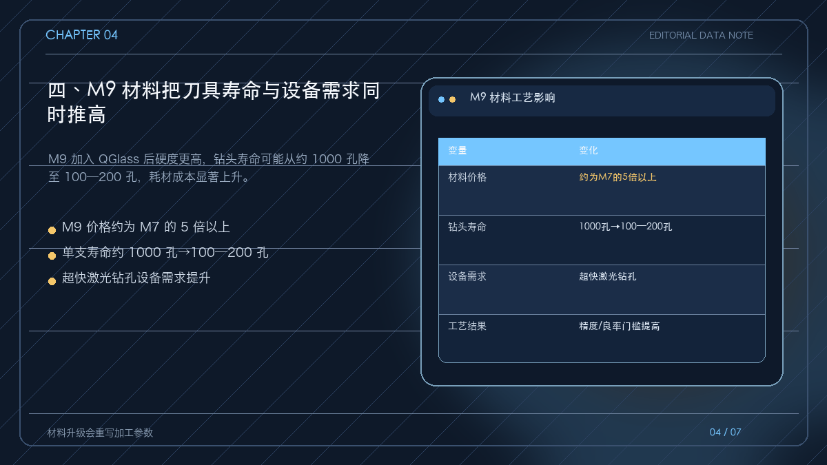M9 材料升级传导到钻头寿命与激光设备的结构图