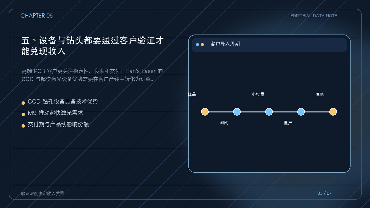 PCB 设备与钻头从样品到量产复购的认证漏斗