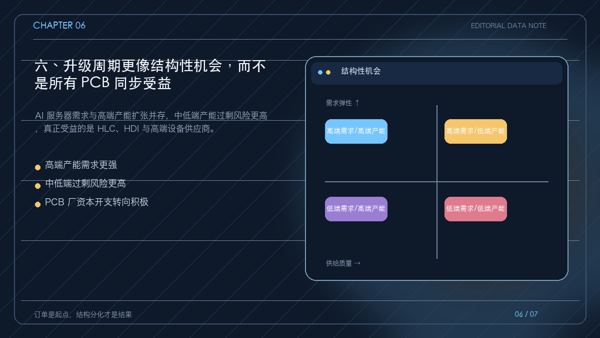 AI PCB 从需求扩张到高端产能分化的结构图