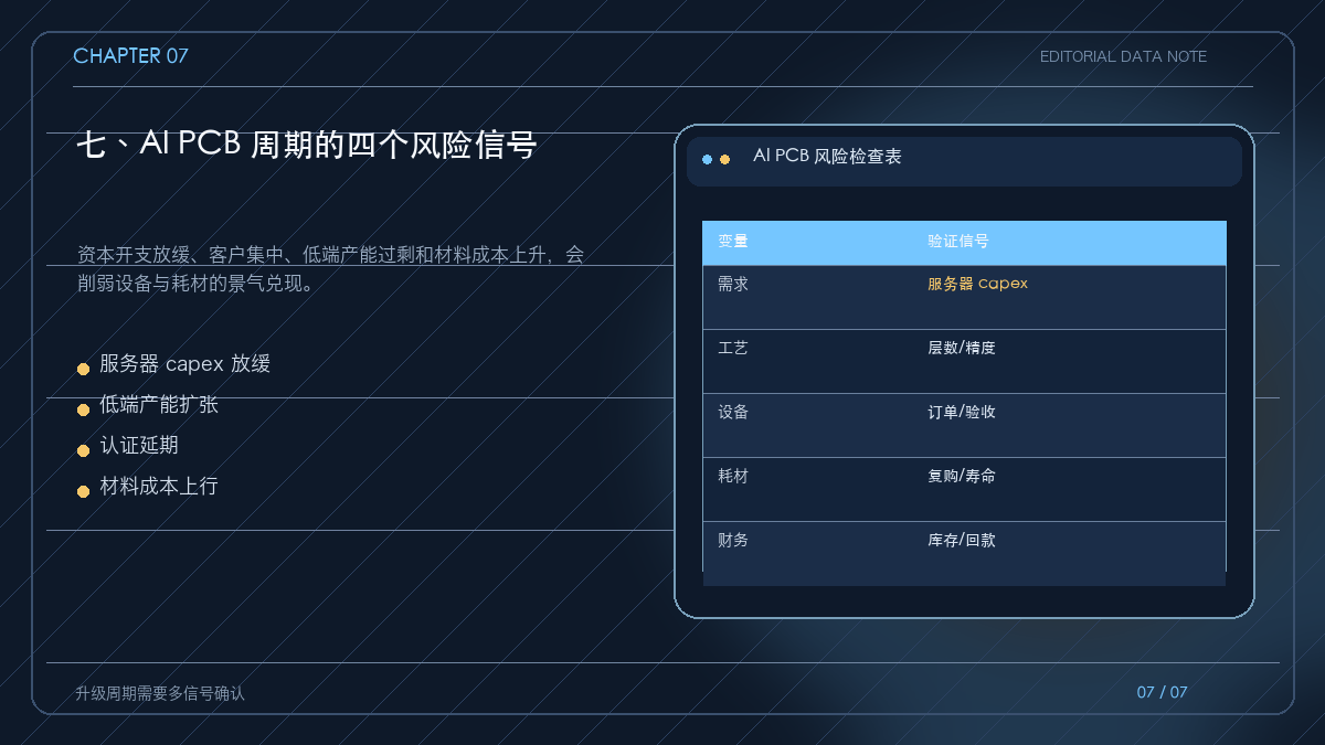 AI PCB 设备与钻头行业风险矩阵