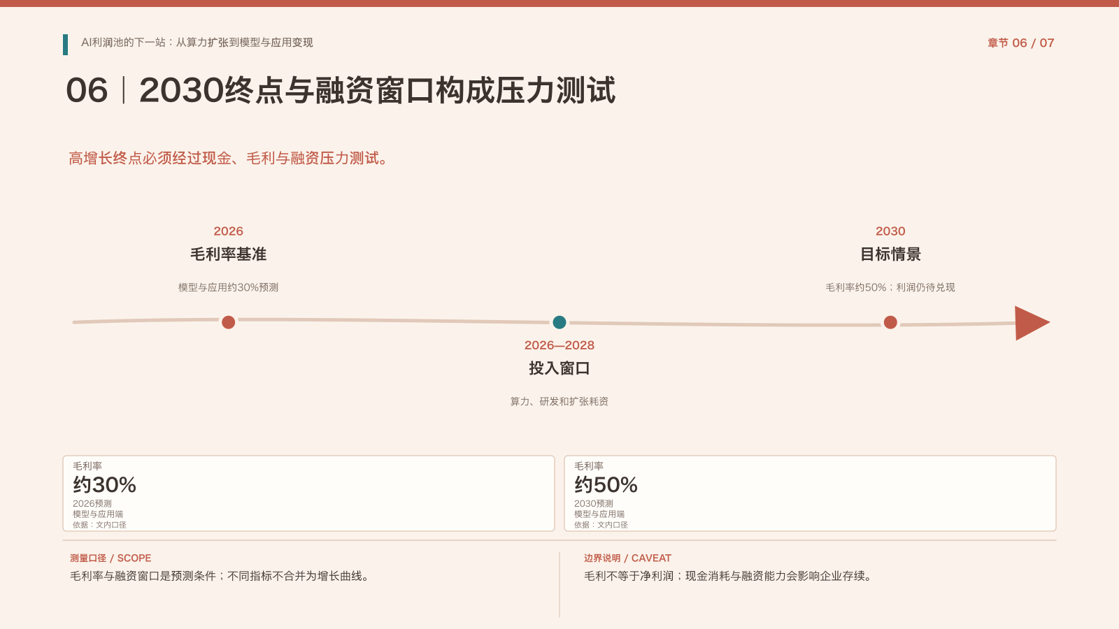 第6章:利润预测的风险条件