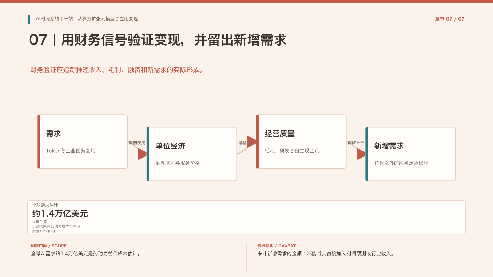 第7章:兑现信号与未计入的增量