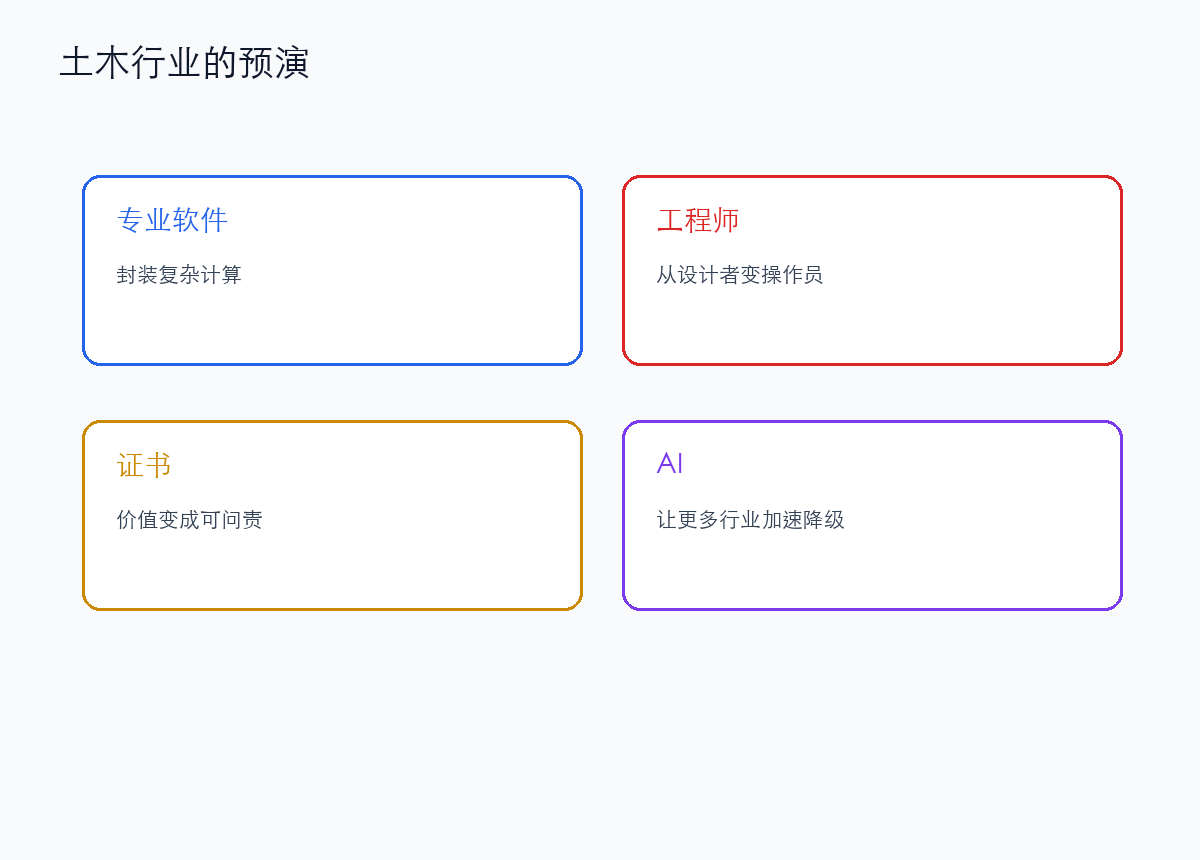 土木工程的降级，是很多行业的预演