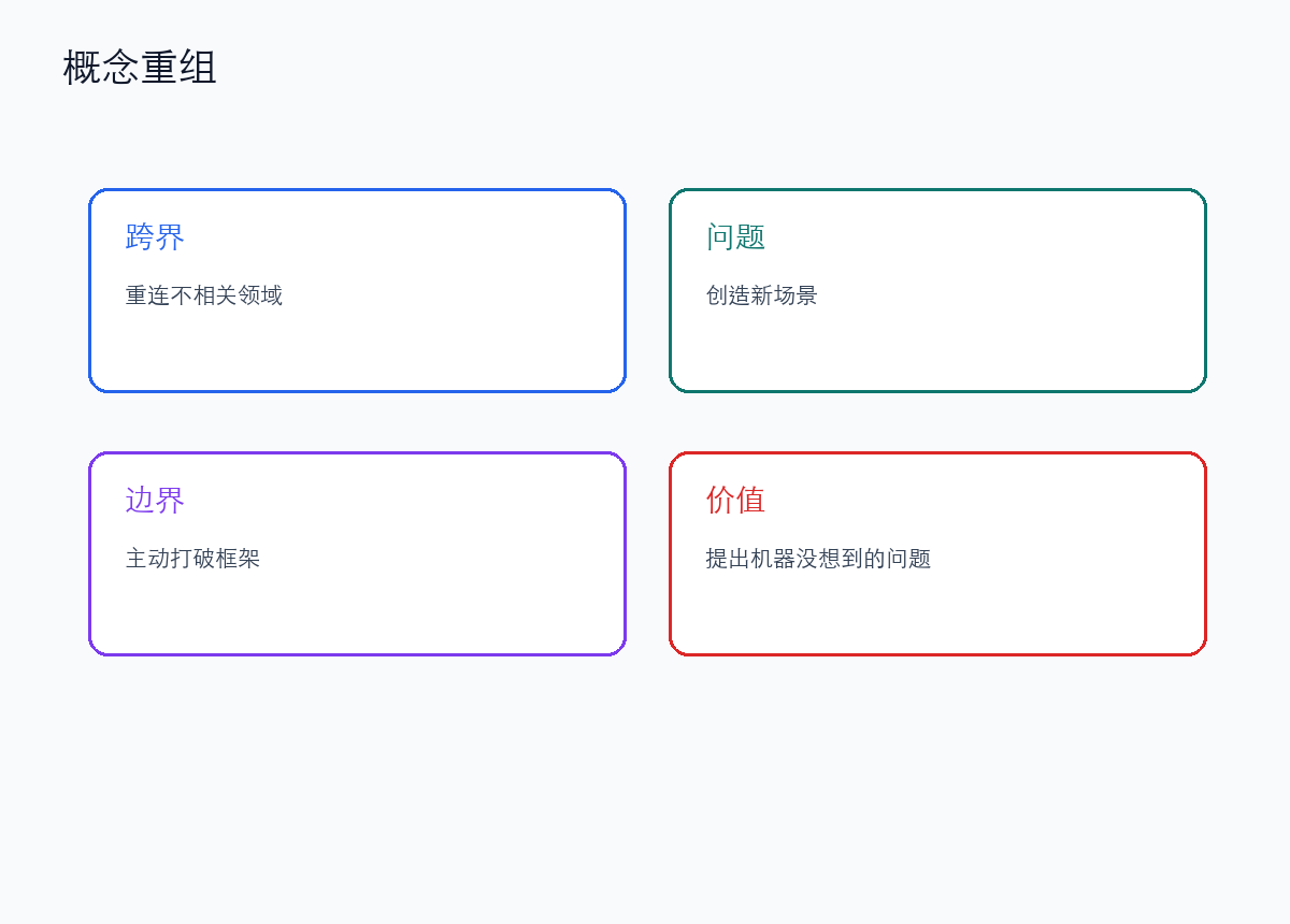 第一种稀缺能力：概念解构与重组