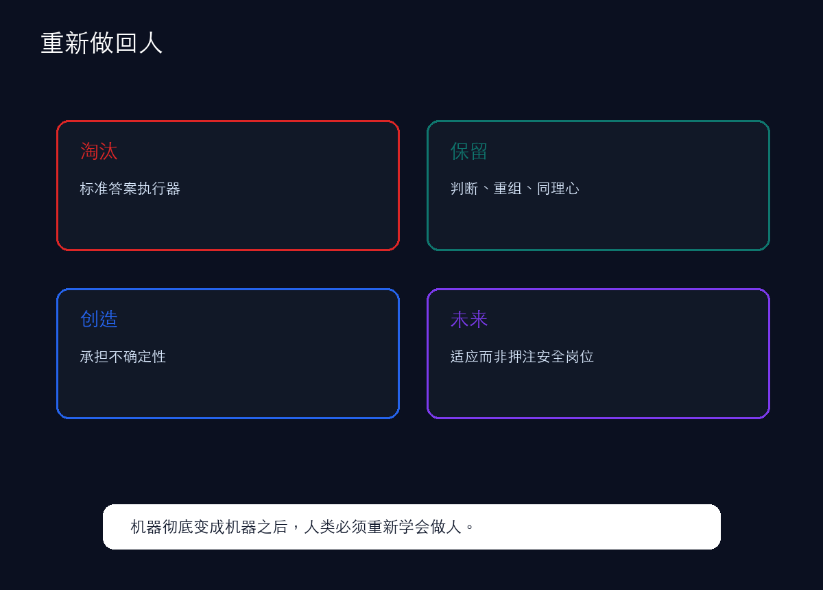 最后：未来淘汰的是标准答案执行器