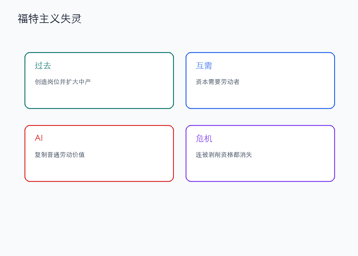 福特主义为什么失灵