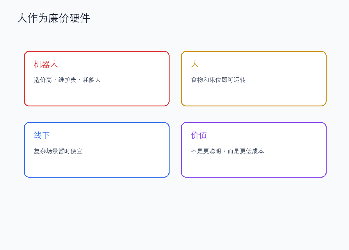 人类可能因为便宜而保留部分工作
