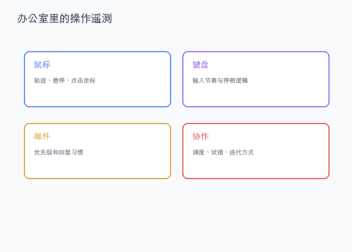 办公室里的毫秒级采集