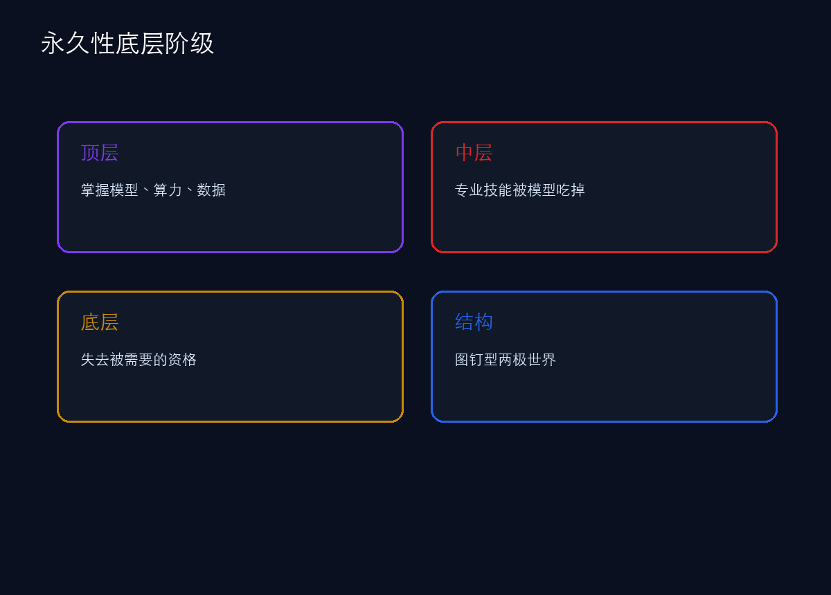 一个永久性底层阶级正在出现