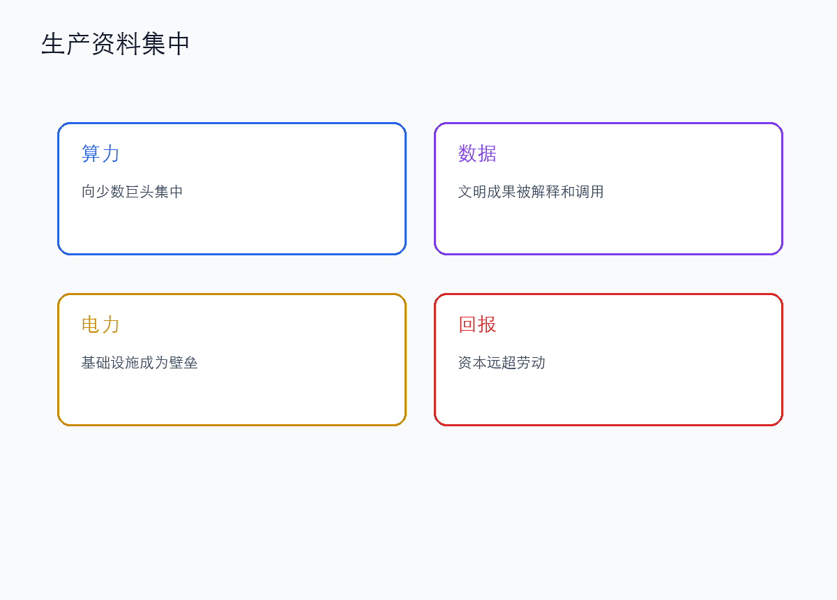 生产资料正在向算力、数据和电力集中
