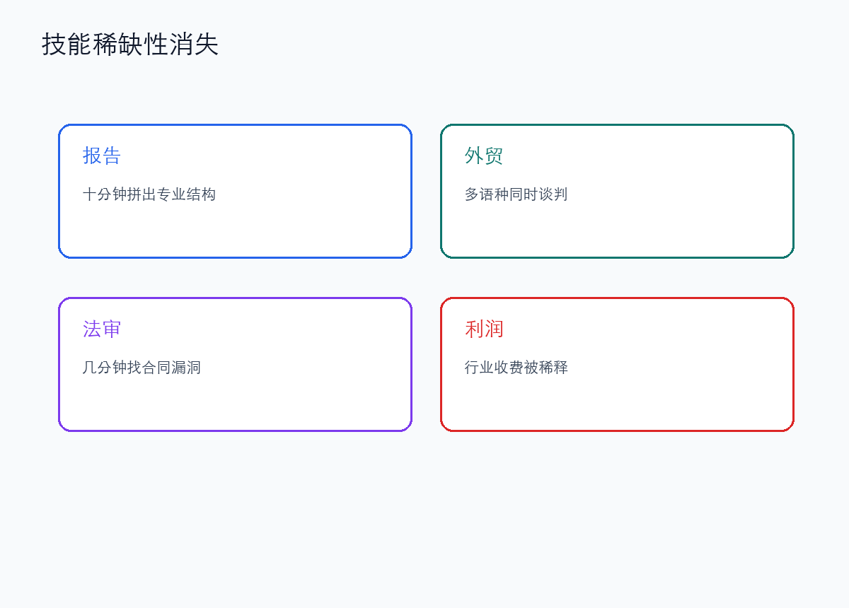 高门槛技能被复制后，利润会被迅速稀释