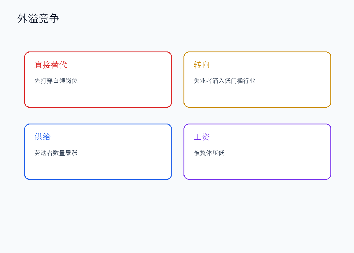 AI 不直接替代你，也会让别人来抢你的饭碗