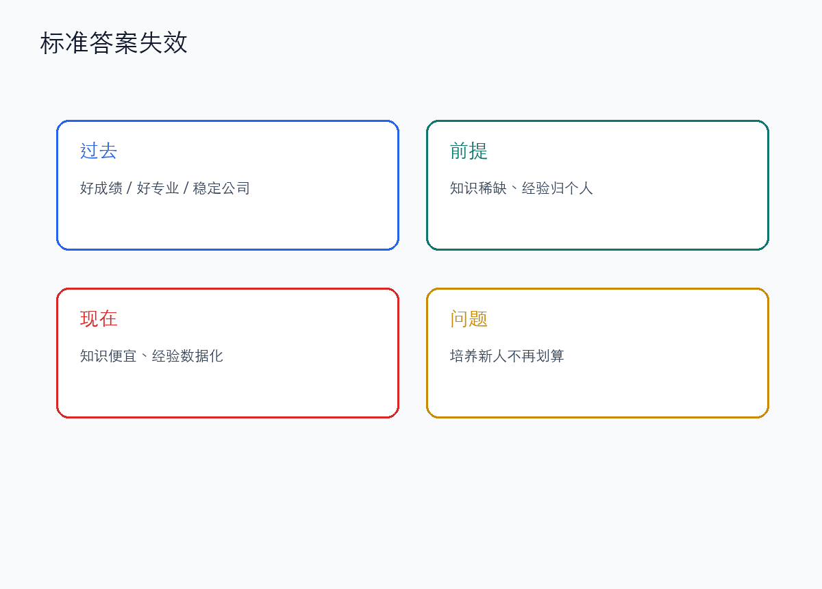 标准答案正在失效