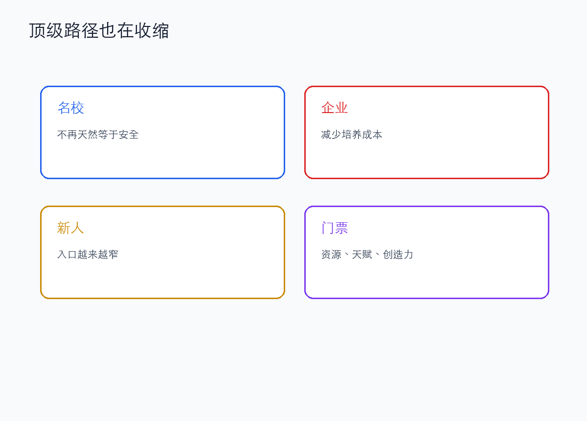 名校计算机也不再天然安全