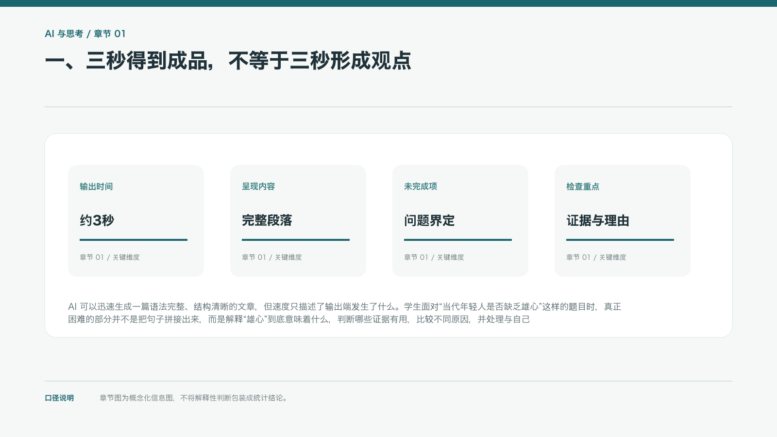 一、三秒得到成品，不等于三秒形成观点的信息图
