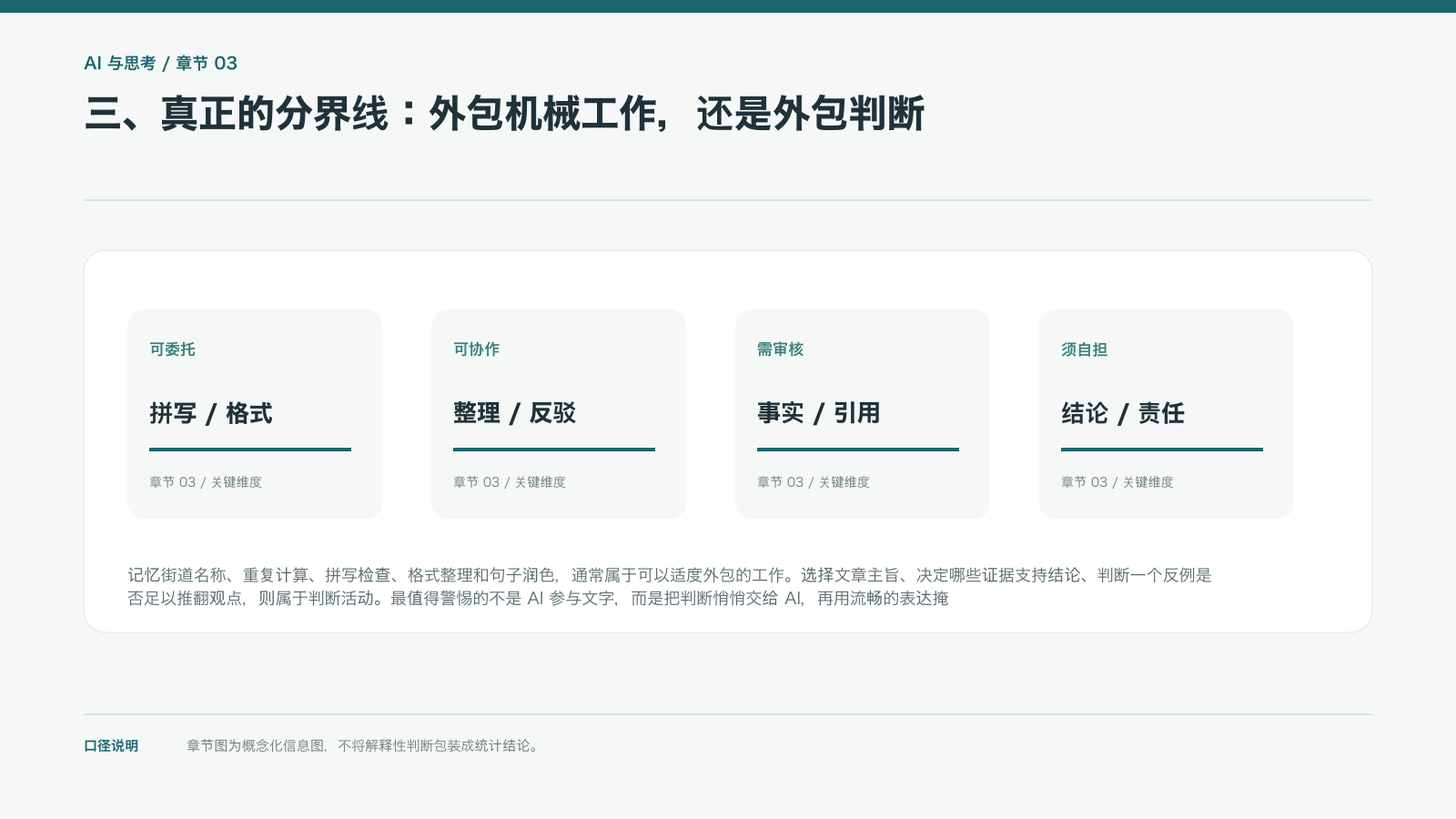 三、真正的分界线：外包机械工作，还是外包判断的信息图