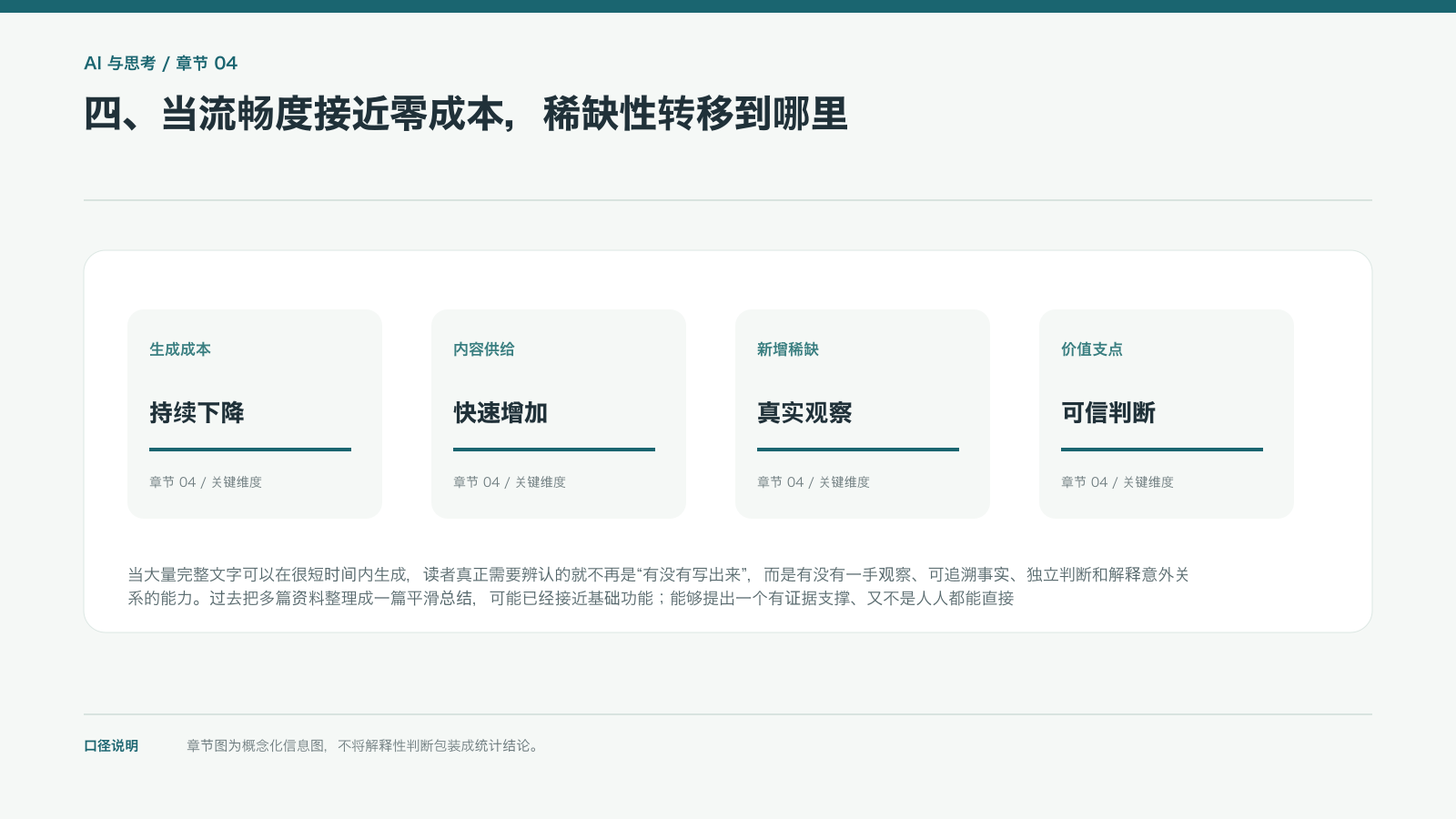 四、当流畅度接近零成本，稀缺性转移到哪里的信息图