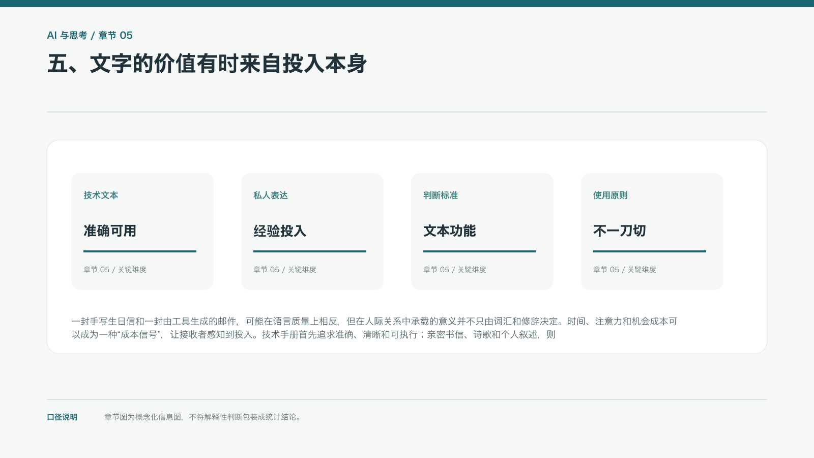 五、文字的价值有时来自投入本身的信息图