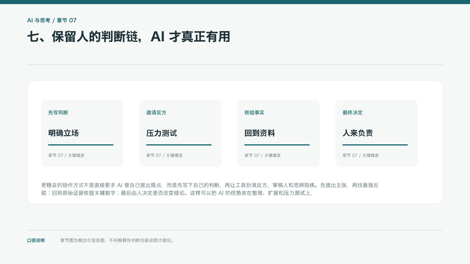 七、保留人的判断链，AI 才真正有用的信息图