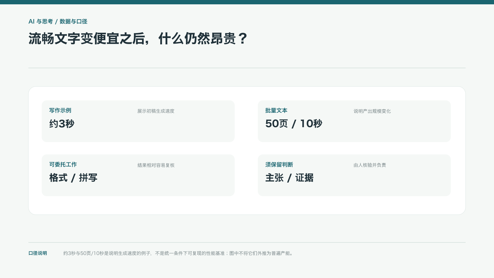 流畅文字变便宜之后，什么仍然昂贵？