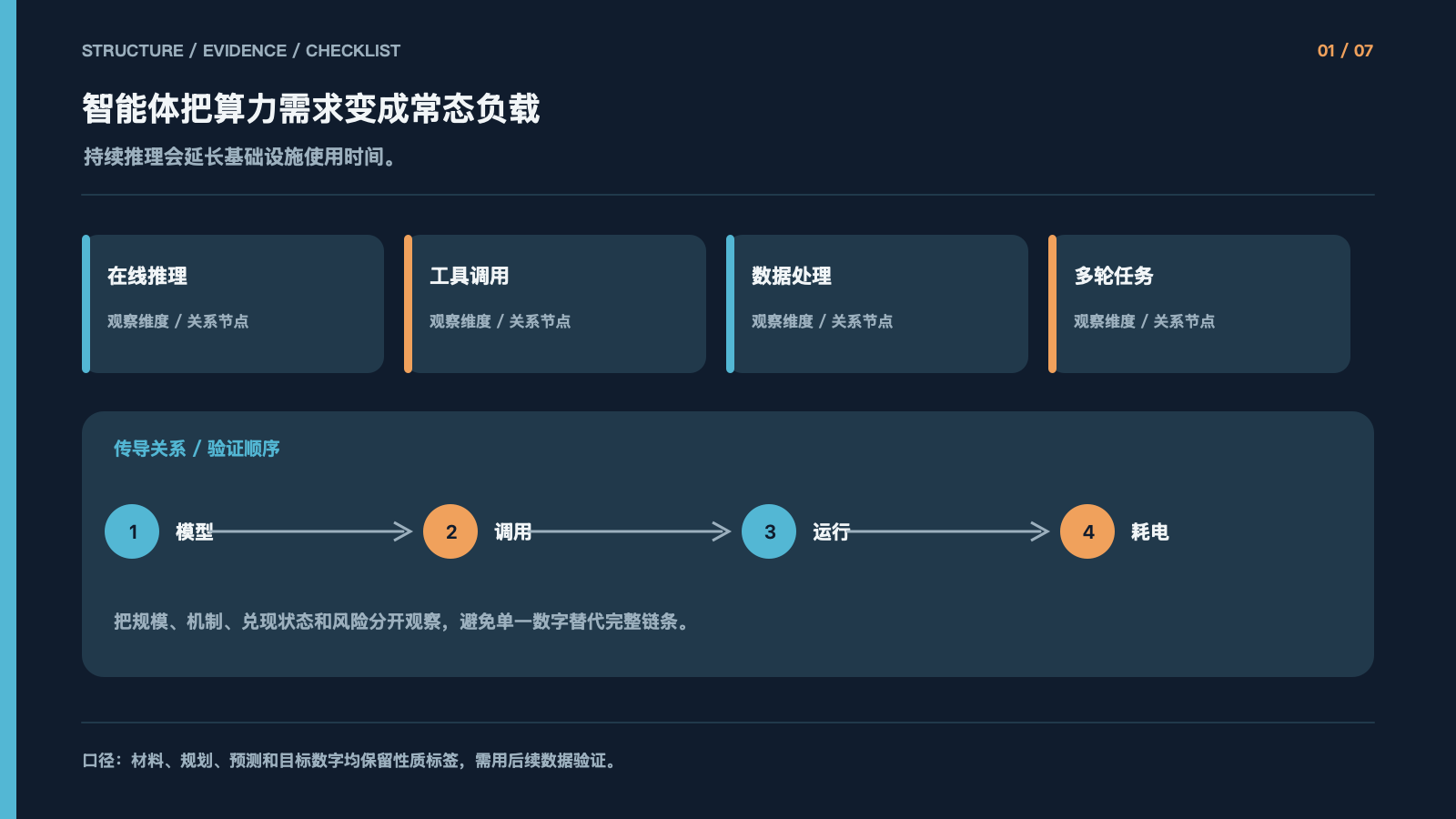 智能体把算力需求变成常态负载