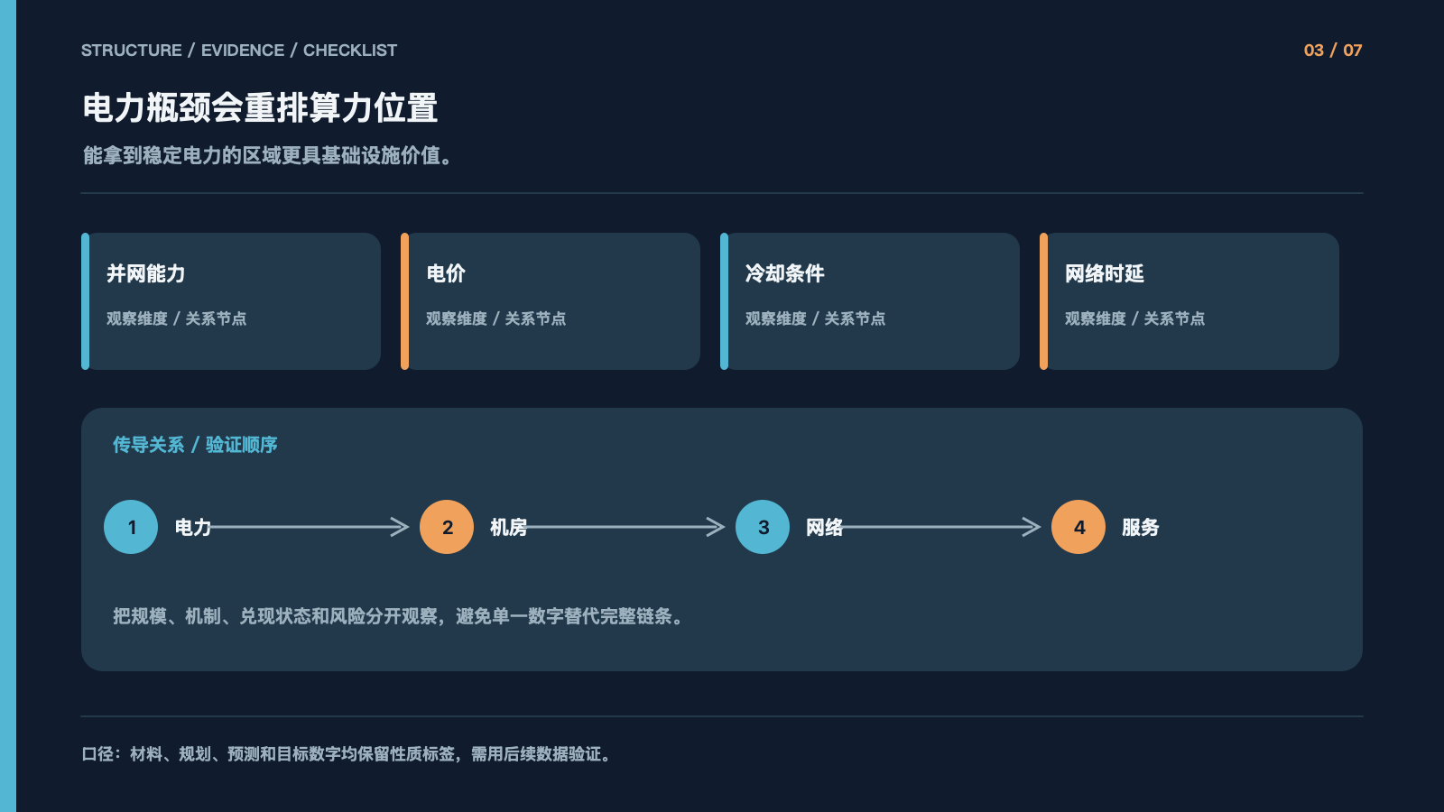 电力瓶颈会重排算力位置