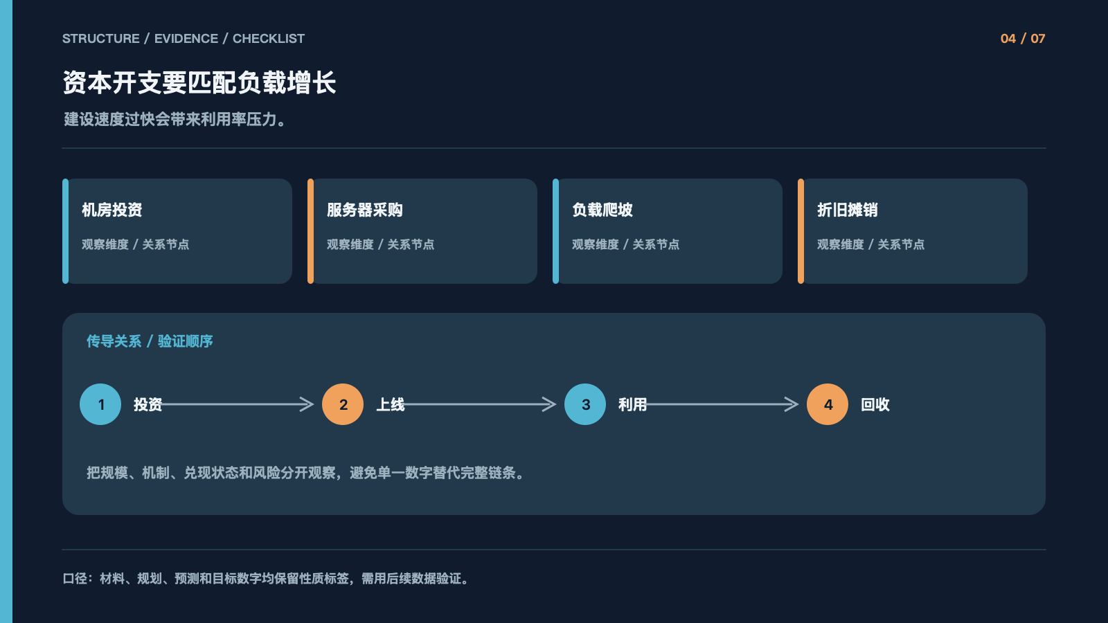 资本开支要匹配负载增长
