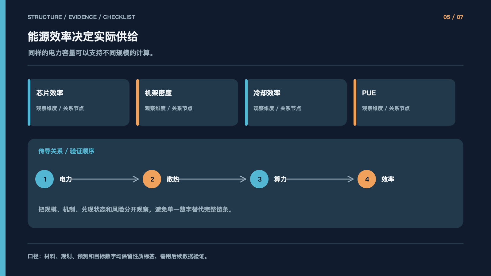 能源效率决定实际供给