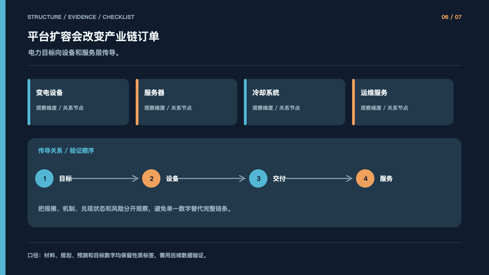 平台扩容会改变产业链订单