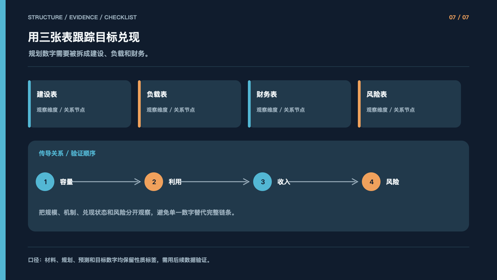 用三张表跟踪目标兑现