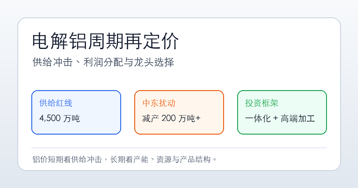 电解铝周期与铝产业链投资分析封面