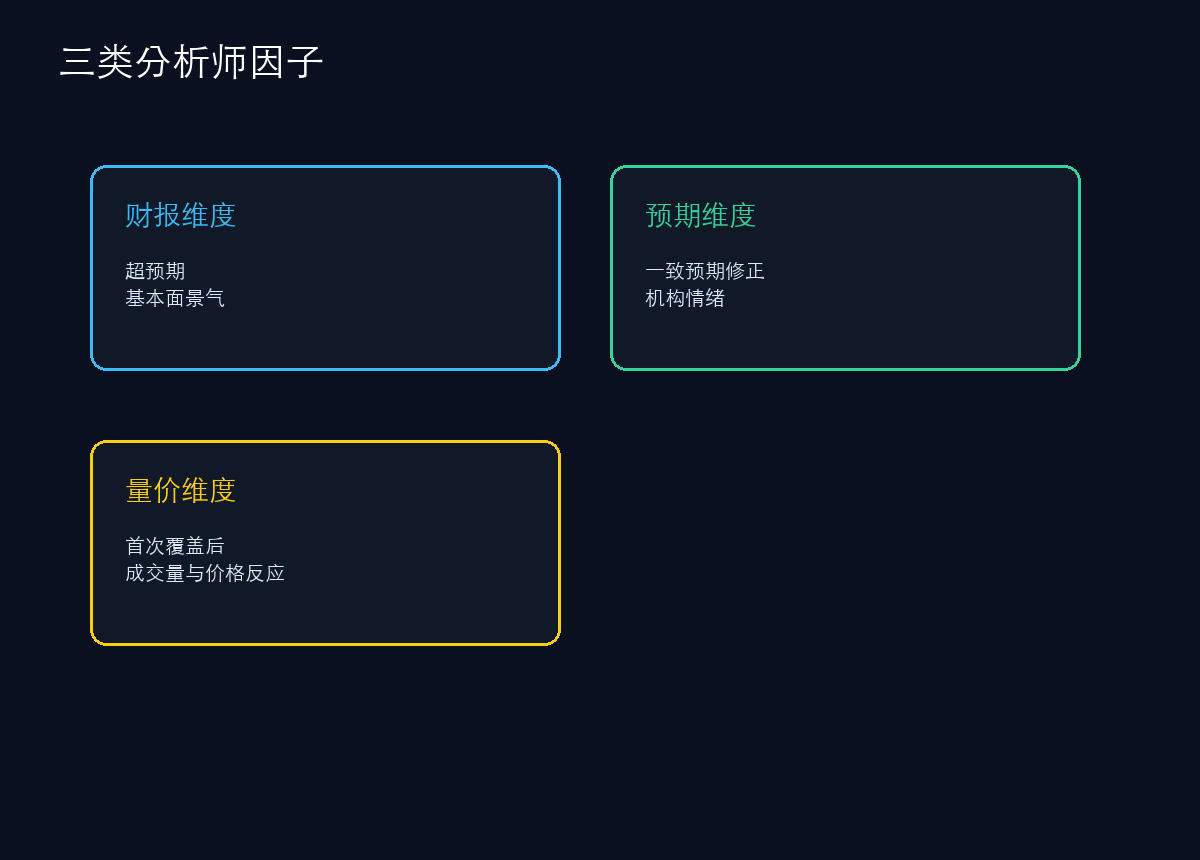 三类分析师因子