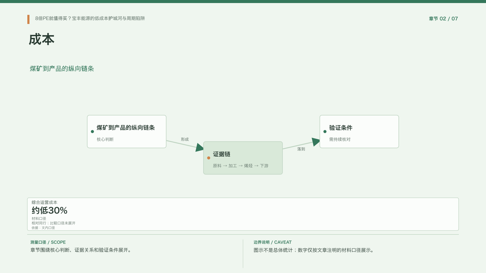 章节配图：二、煤制烯烃：从煤矿到产品的成本链