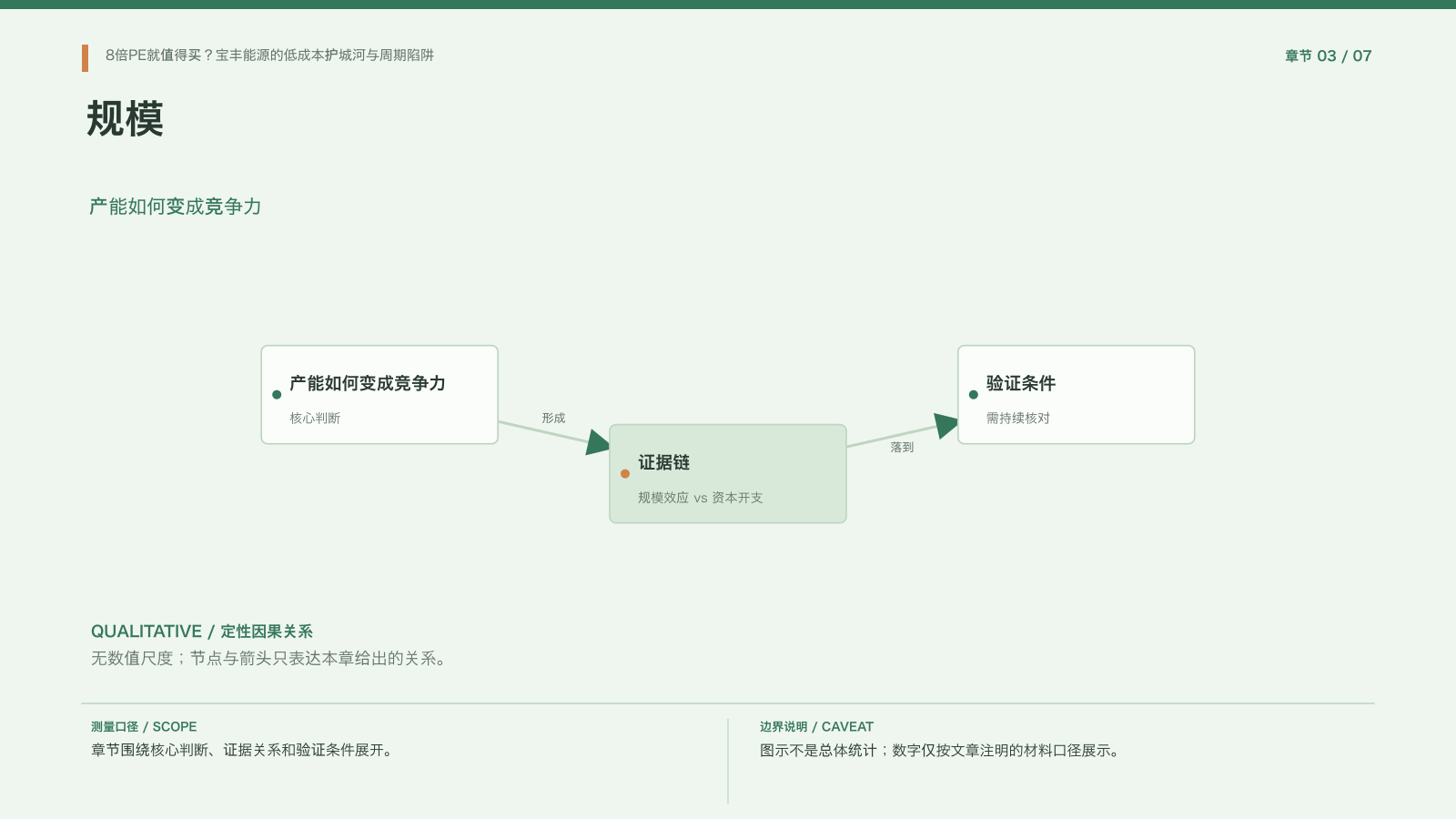 章节配图：三、产能与行业位置：规模如何转化为竞争力