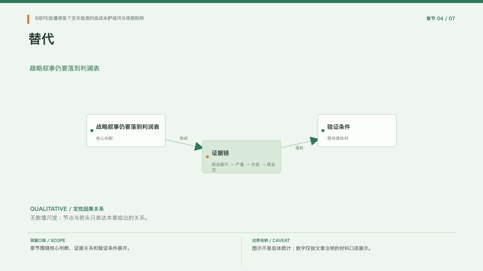 章节配图：四、替代原油的战略叙事与商业兑现