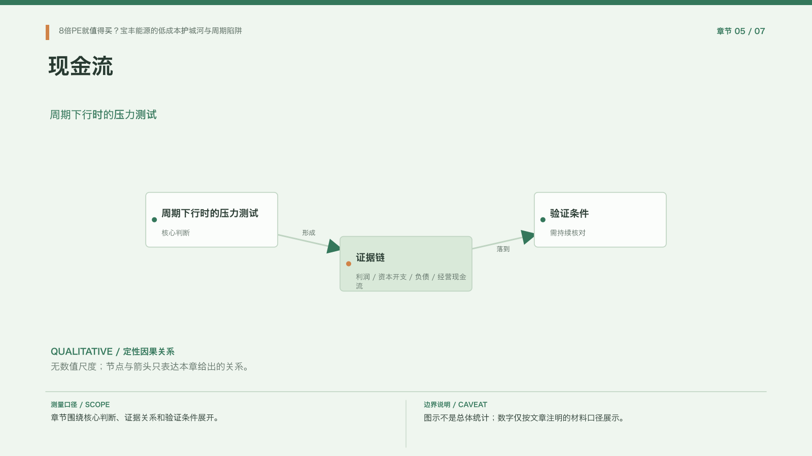 章节配图：五、现金流是周期企业的压力测试