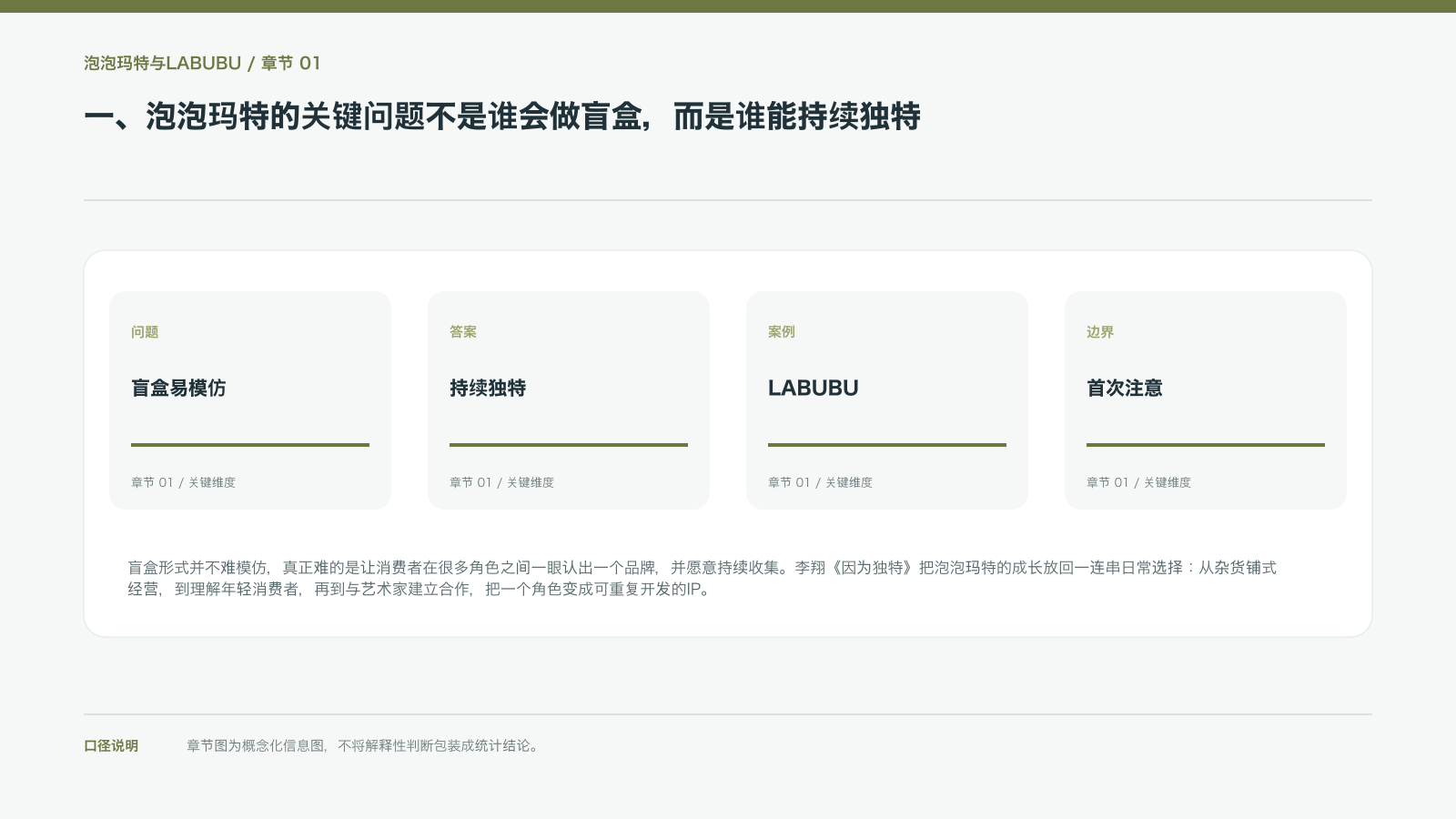 一、泡泡玛特的关键问题不是谁会做盲盒,而是谁能持续独特的信息图