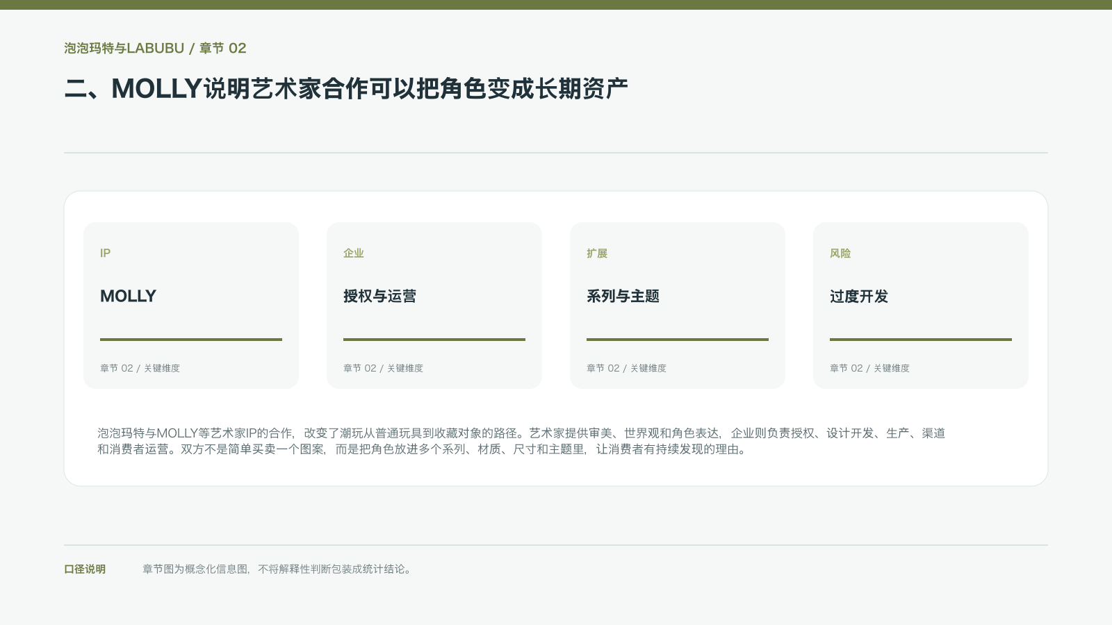 二、MOLLY说明艺术家合作可以把角色变成长期资产的信息图