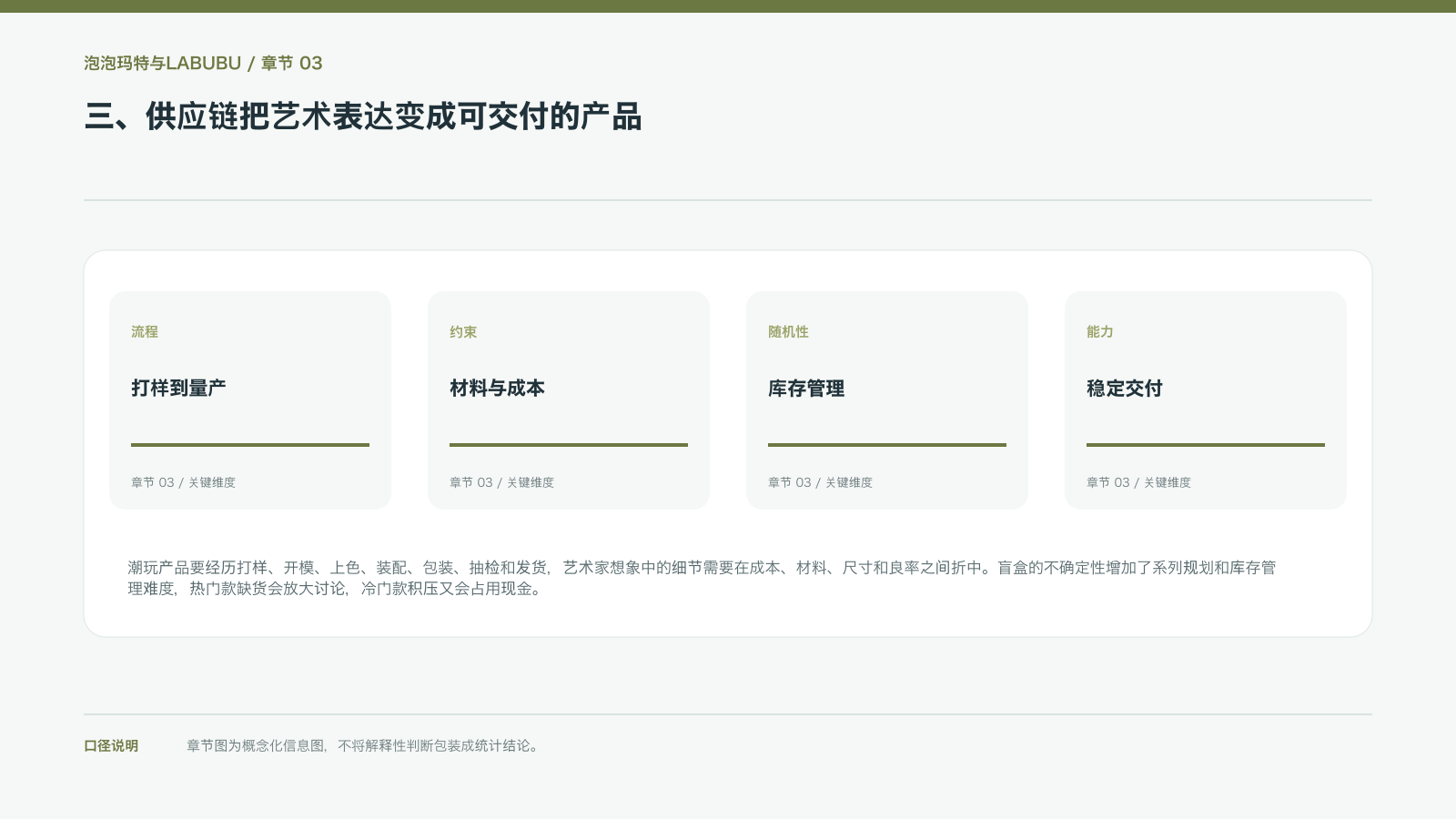 三、供应链把艺术表达变成可交付的产品的信息图
