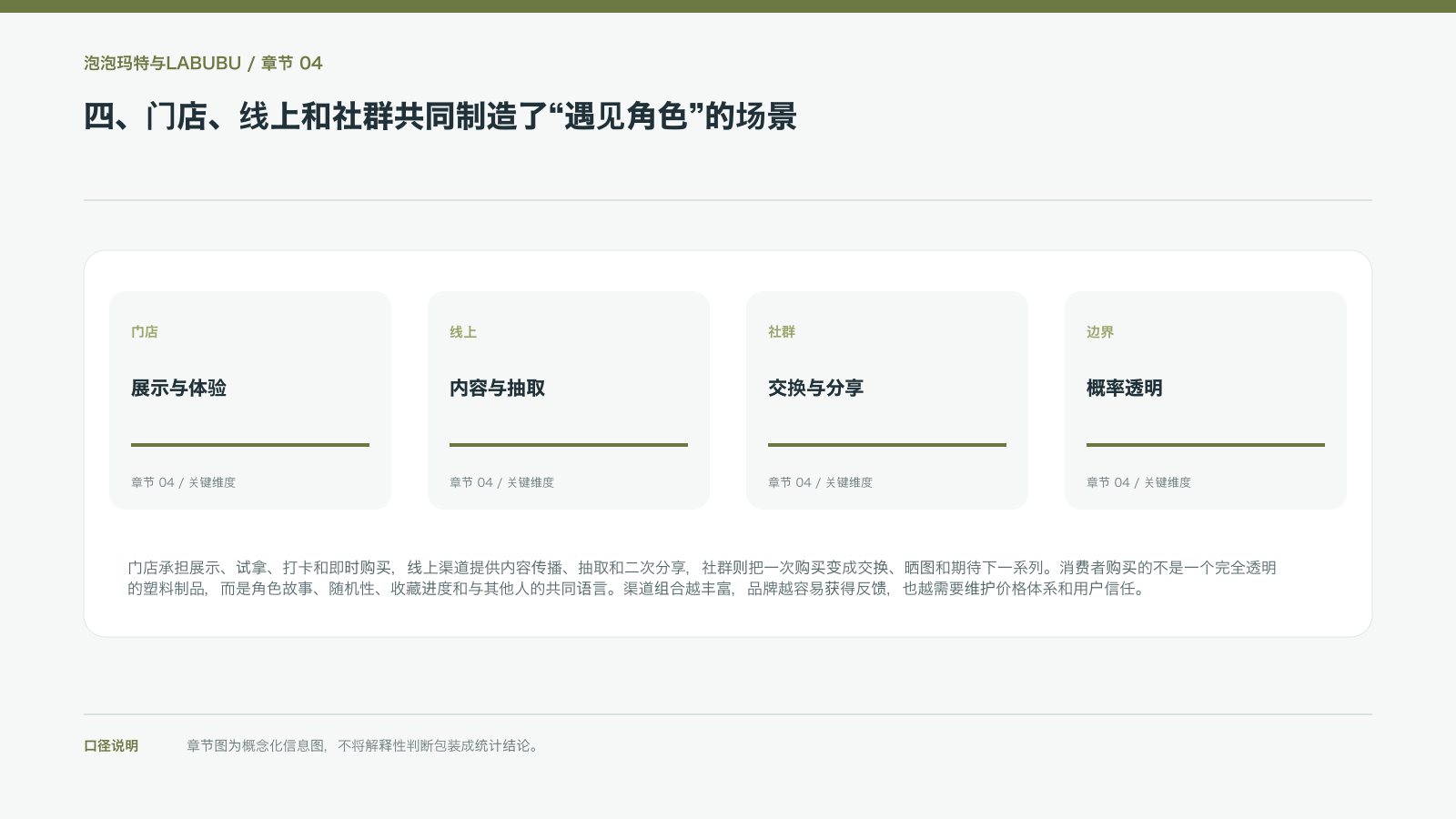 四、门店、线上和社群共同制造了“遇见角色”的场景的信息图