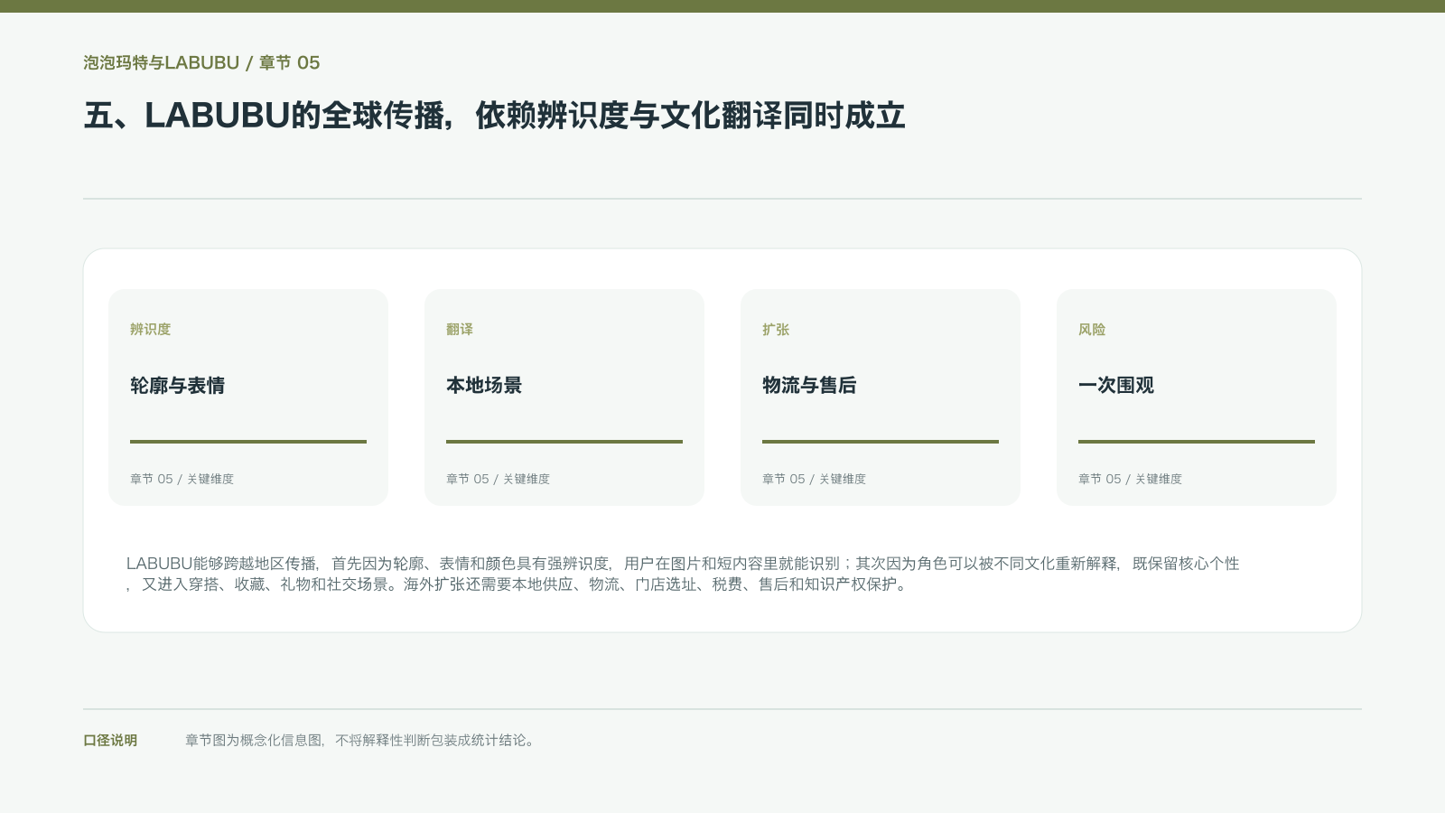 五、LABUBU的全球传播,依赖辨识度与文化翻译同时成立的信息图